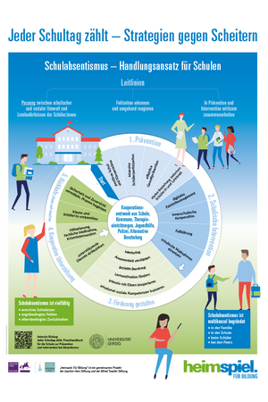 Poster für das Lehrkräftezimmer mit Handlungsansätzen gegen Schulabsentismus